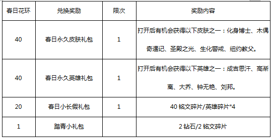 《王者荣耀》2019清明节有什么活动