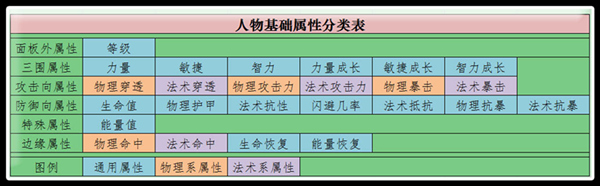 《海贼王启航》萌新课堂 如何解读游戏数据