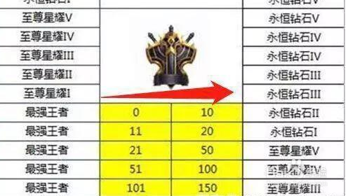 《王者荣耀》s15赛季段位继承星数规则