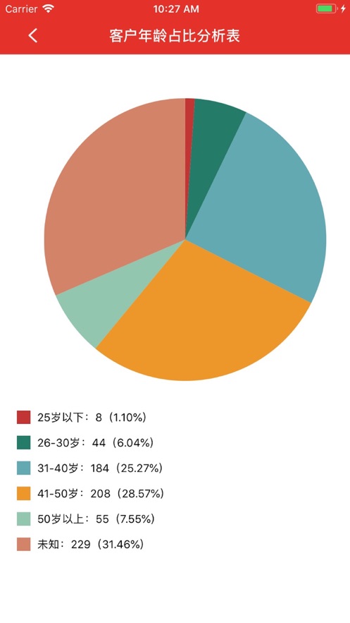 恒通小贷