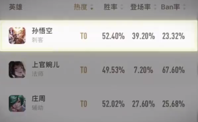王者荣耀孙悟空这个英雄的身法猴攻略