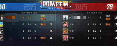 和平精英战损率计算方法