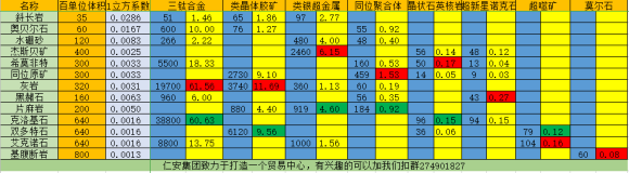EVE手游新手挖矿攻略 新手挖矿不爆船心得