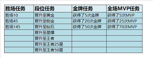 王者荣耀s18赛季奖励领取调整说明及未领取奖励