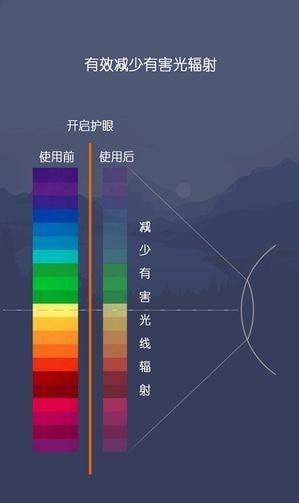 爱思护眼截图