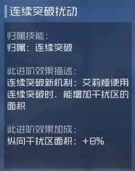 街篮2全新球员爆料 代号紫鸢尾——SG艾丽娅