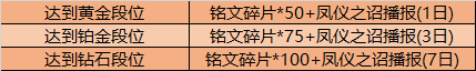 王者荣耀9月15日不停机更新 参与活动就送新英雄夏洛特