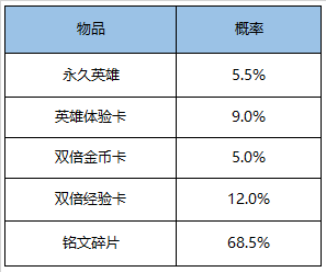 王者荣耀9月15日不停机更新 参与活动就送新英雄夏洛特