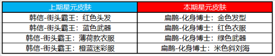 王者荣耀9月15日不停机更新 参与活动就送新英雄夏洛特