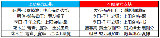 王者荣耀9月15日不停机更新 参与活动就送新英雄夏洛特