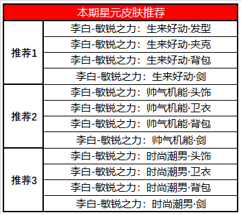 王者荣耀9月15日不停机更新 参与活动就送新英雄夏洛特