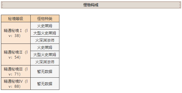 原神太山府掉落大全