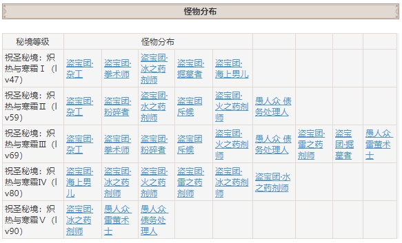 原神海蚀孤塔掉落大全