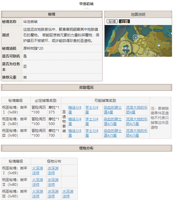 原神华池岩岫掉落大全