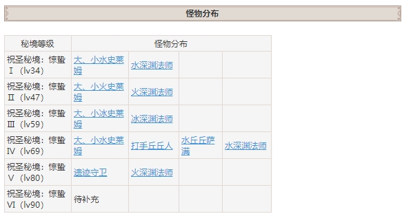 原神孤云凌霄之处掉落大全