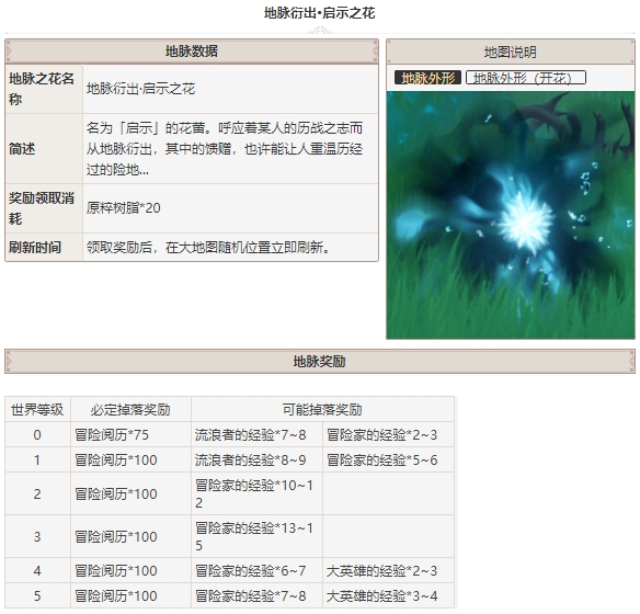 原神地脉衍出启示之花掉落大全