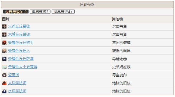 原神地脉衍出启示之花掉落大全