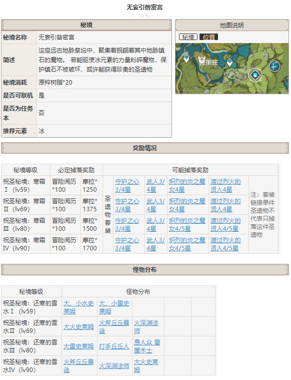 原神无妄引咎密宫掉落大全