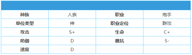 《英雄棋士团》教皇怎么样