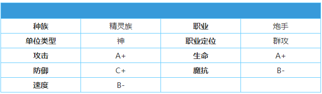 《英雄棋士团》毒龙怎么样