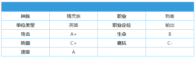 《英雄棋士团》丛林豹女怎么样