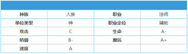 《英雄棋士团》天使长怎么样