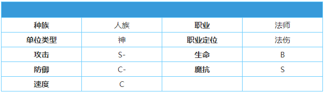 《英雄棋士团》黑魔导师怎么样