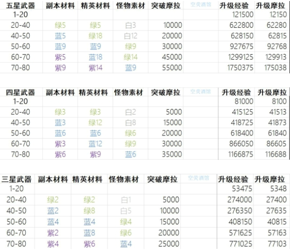 热血江湖升级经验表【热血江湖升级经验表1~130集】