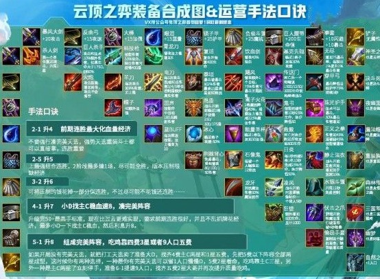 云顶之弈10.21装备合成图 云顶之弈最新版本装备合成图