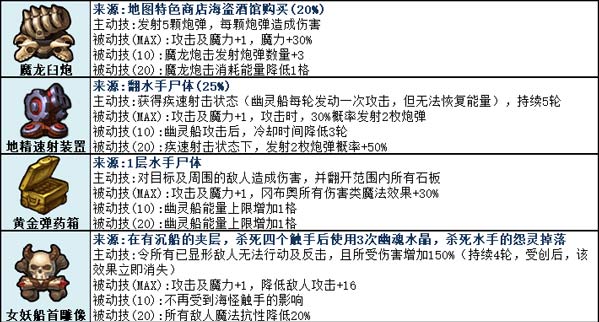 不思议迷宫挑战迷宫第二季攻略 不思议迷宫挑战迷宫第二季怎么通关