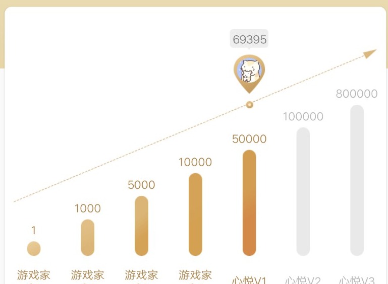 和平精英心悦会员有什么特权 心悦会员是永久的吗