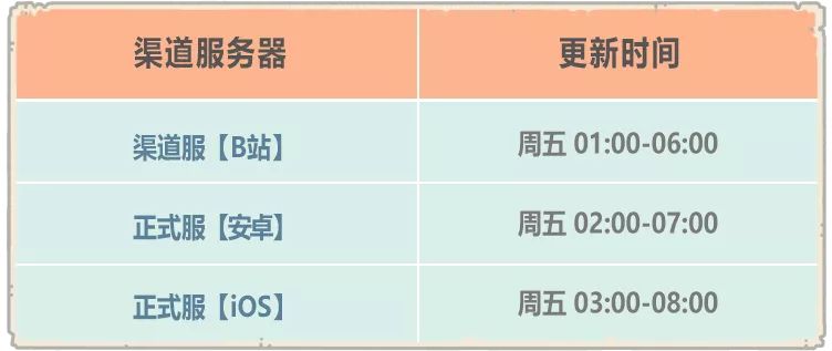 最强蜗牛10月16日更新内容汇总[视频][多图]图片1