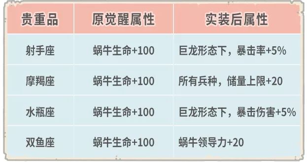 最强蜗牛10月16日更新内容汇总[视频][多图]图片9