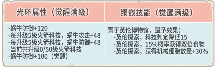 最强蜗牛10月16日更新内容汇总[视频][多图]图片10