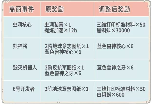 最强蜗牛10月16日更新内容汇总[视频][多图]图片12