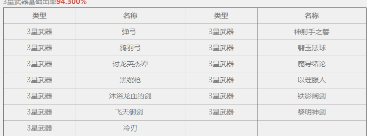 原神活动祈愿概率公示 原神起源五星概率 