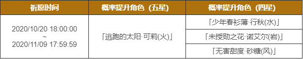 原神闪焰的驻足祈愿10月20日开启 可莉限时登场