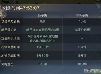 鸿图之下新手期buff持续时间分析 新手期buff作用