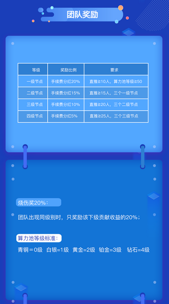 FIT公链截图