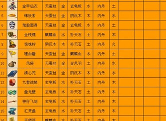 梦幻西游法宝合成材料摆放位置 梦幻西游法宝合成材料图