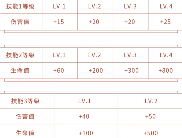 王者荣耀龙传武道梦承荣耀怎么玩 李小龙皮肤免费获取方法图片5