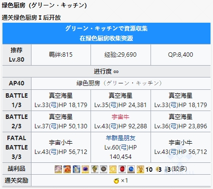 FGO星战2前往初始的宇宙在绿色厨房收集资源攻略