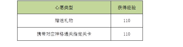 解神者获取主角怎么升级快 主角经验获取方法有什么