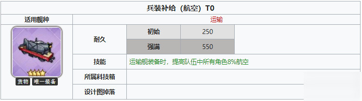 碧蓝航线兵装补给的作用  碧蓝航线兵装补给内容