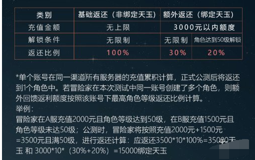 天谕手游怎么领取计费终测返利