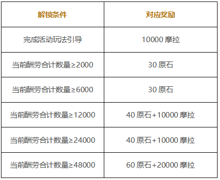 原神岩港奇珍行记怎么参加 岩港奇珍行记玩法教程