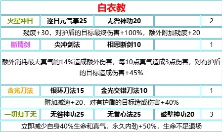 我的侠客白衣教秘奥义 白衣教武学秘奥义汇总