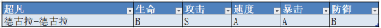 幻书启世录超凡幻书评测 超凡幻书强度分析图片4