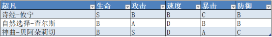 幻书启世录超凡幻书评测 超凡幻书强度分析图片6