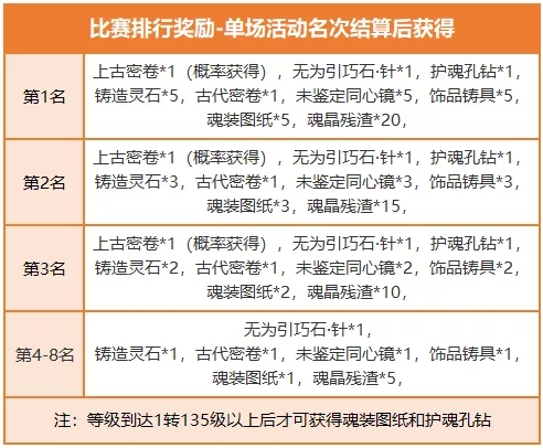 完美世界手游热气球竞速怎么玩？热气球竞速玩法介绍图片3